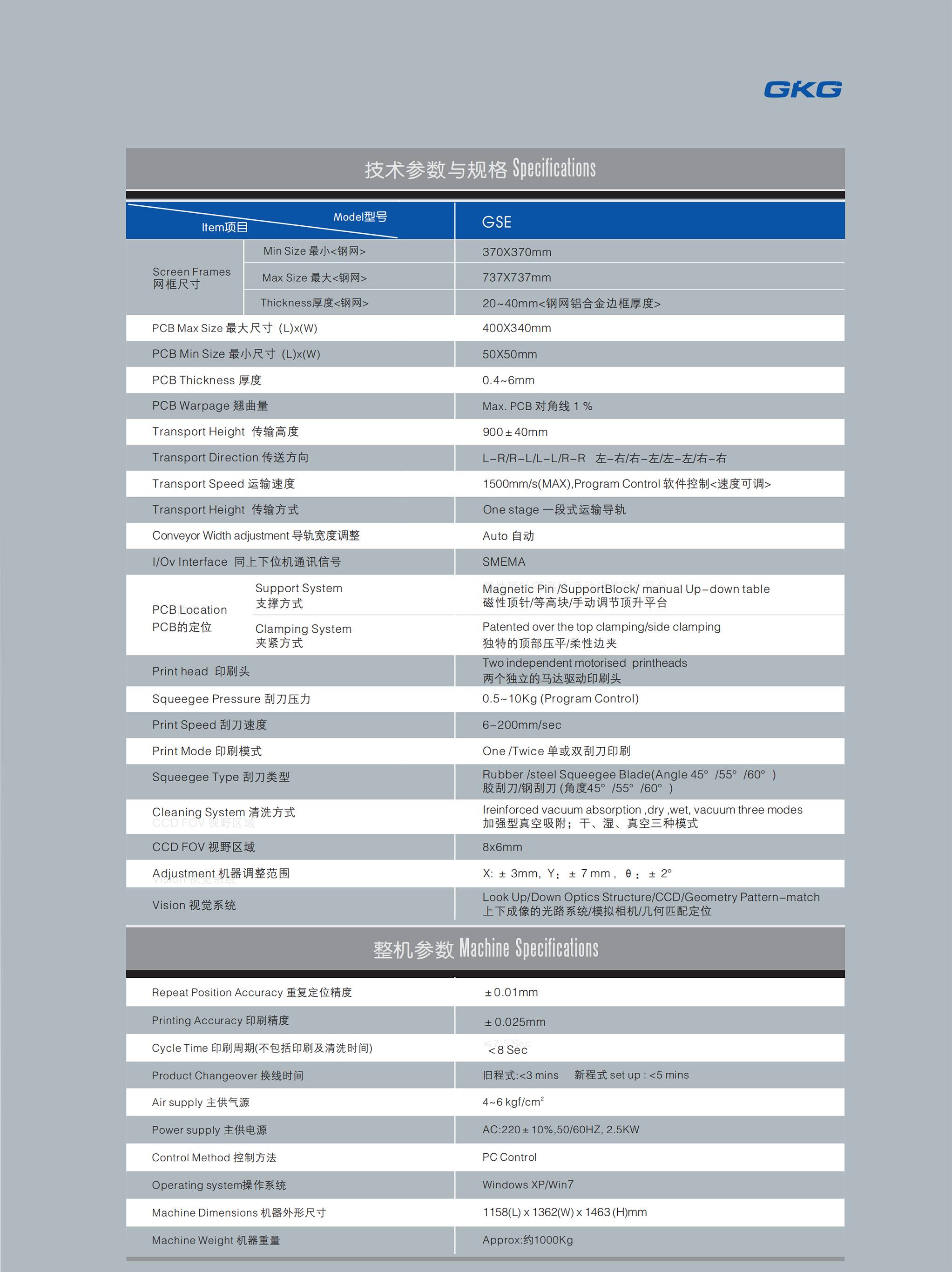 SMT,SMT包工包料,SMT代工代料,SMT工廠,SMT加工,SMT貼片加工